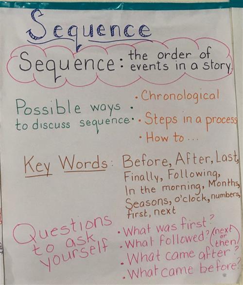 Sequence 