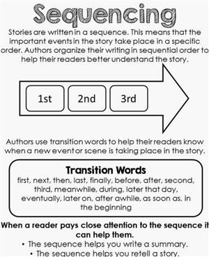 Sequencing 